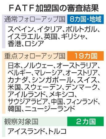 日本は「マネロン」に甘い国…国際審査で実質「不合格」判定に ～8月31日「おはよう寺ちゃん」